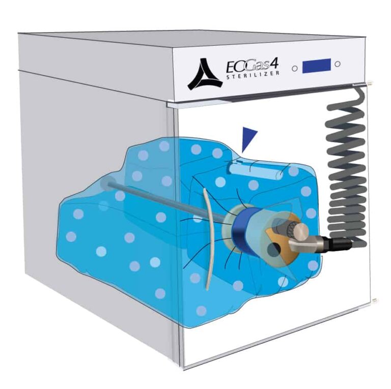 How Long Does Ethylene Oxide Sterilization Last?