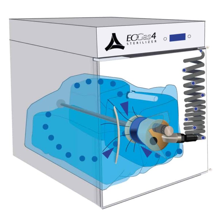 How does Andersen’s Ethylene Oxide – Flexible Chamber Technology (EO-FCT) sterilization process work?