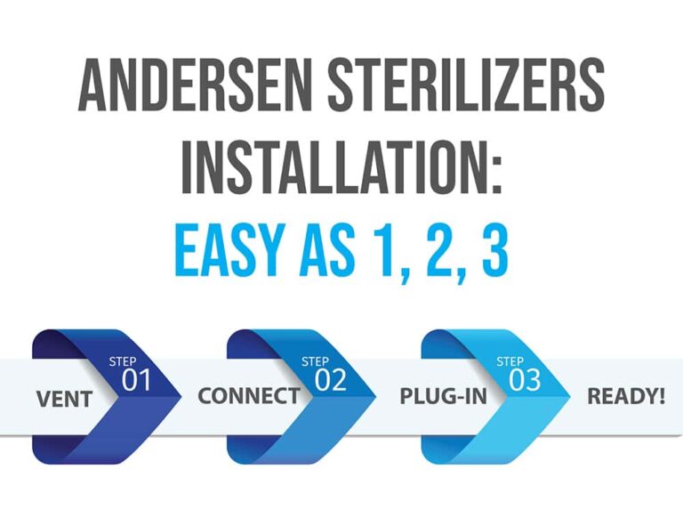 Andersen Sterilizers Installation: Easy as 1, 2, 3
