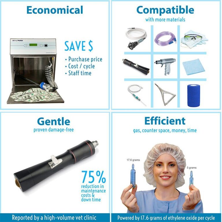 Why Andersen Sterilizers are Vital in Over 7,500 Practices Globally